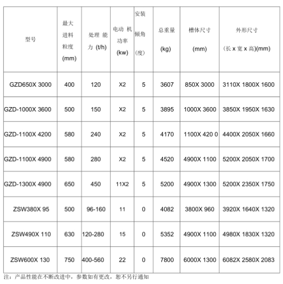 重型棒條式振動(dòng)給料機(jī)參數(shù)是什么？
